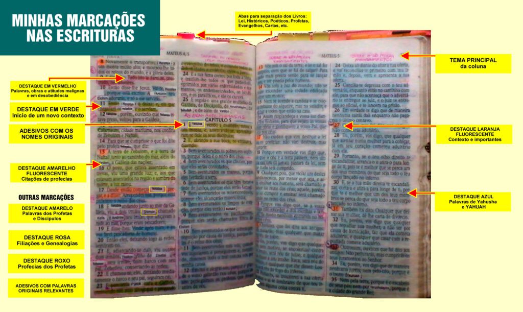 minha-biblia-1024x611 MINHA BÍBLIA ACF: Sugestão de marcações para estudos bíblicos